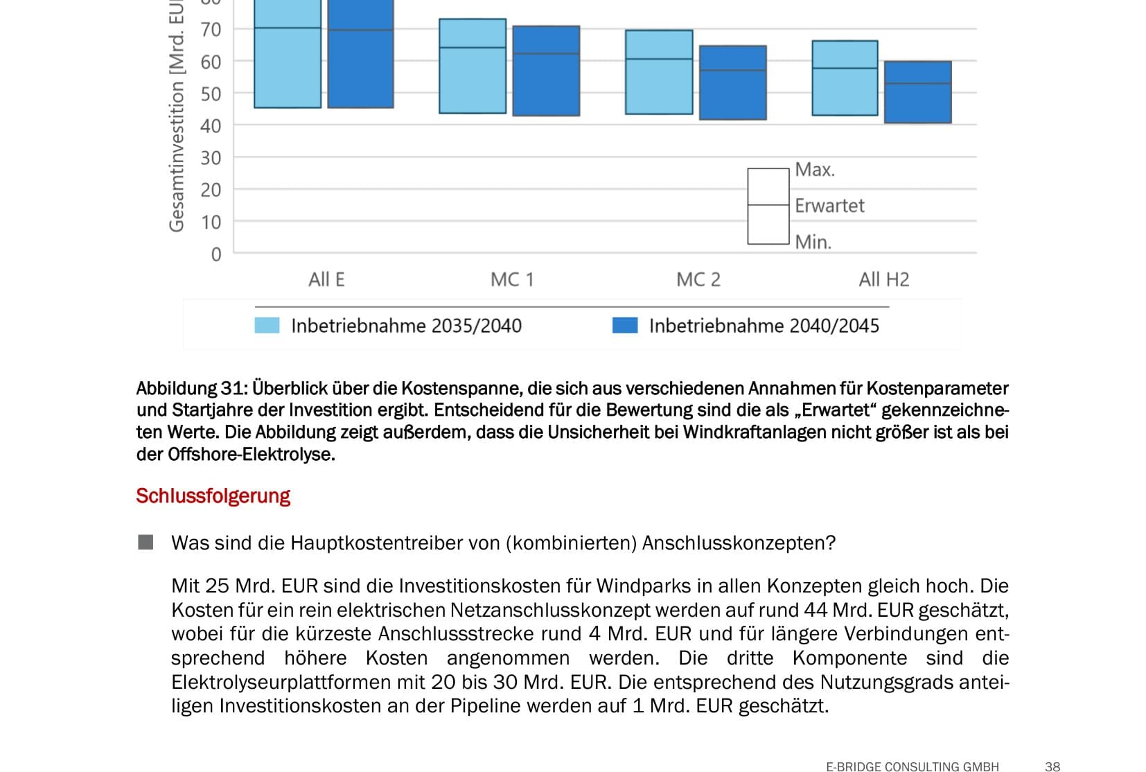 Balkendiagramme zeigen die Bandbreite der Gesamtinvestitionen: 50-80 Mrd. EUR je nach Konzept und Annahmen