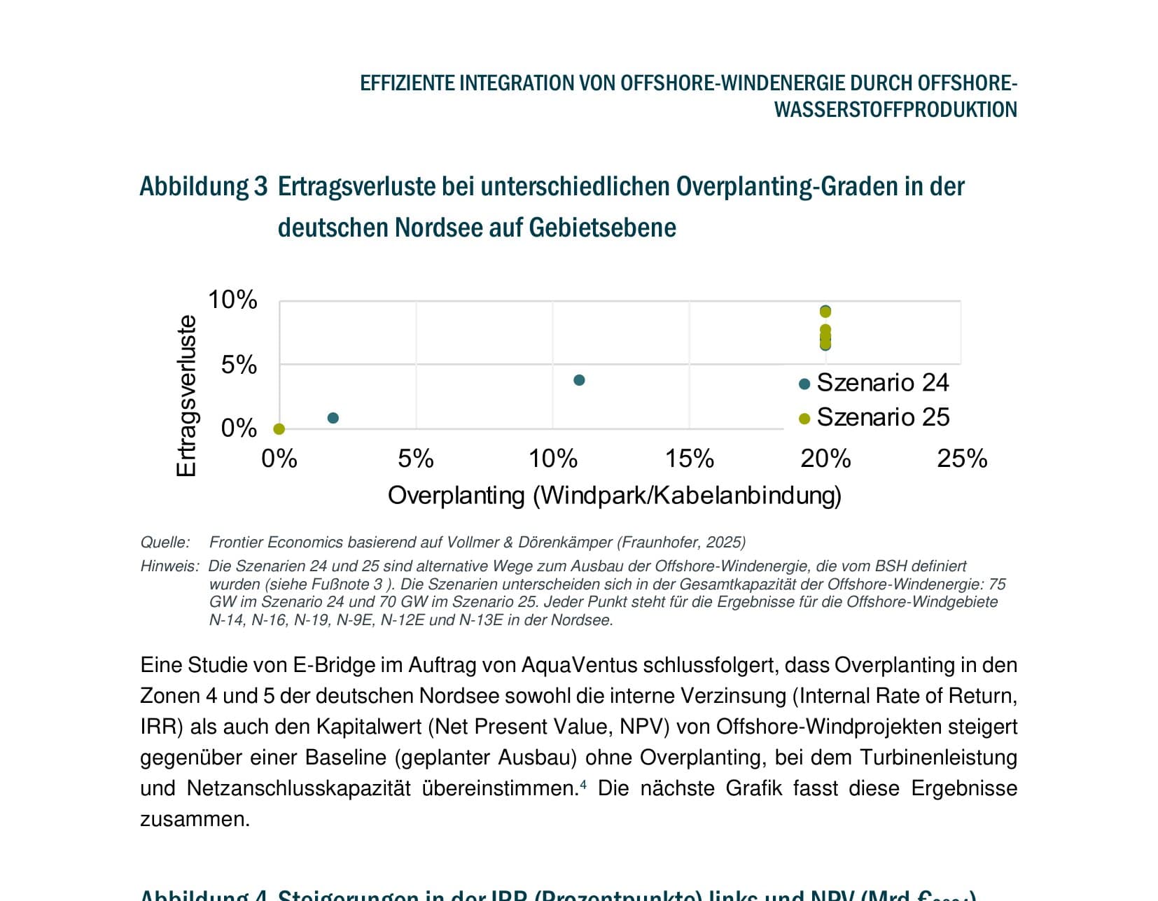 Streudiagramm zeigt Ertragsverluste von 0-10% bei Overplanting von 0-25% für Szenarien 24 und 25
